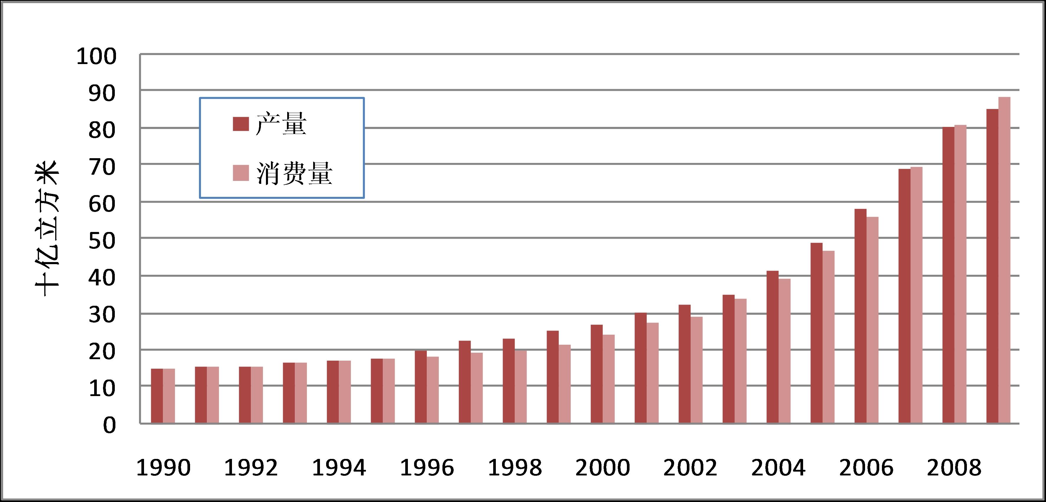 中国进口石油的主要来源国有哪些?各自的份额