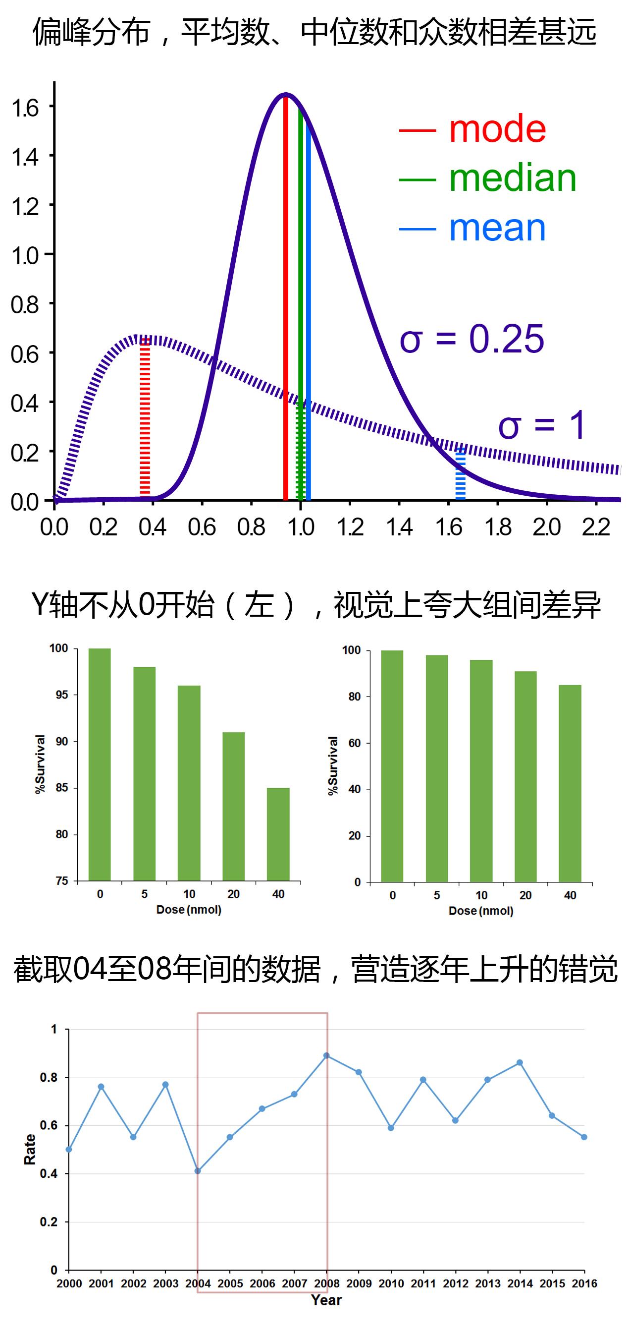科研中慎防这十种逻辑谬误 - 知乎