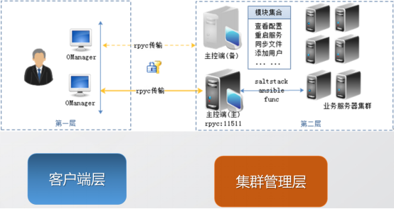 实战：基于Python构建运维自动化平台_自动化运维平台_14