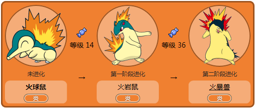 火球鼠原型应该是刺猬豪猪一类身上长刺的小动物,更接近刺猬