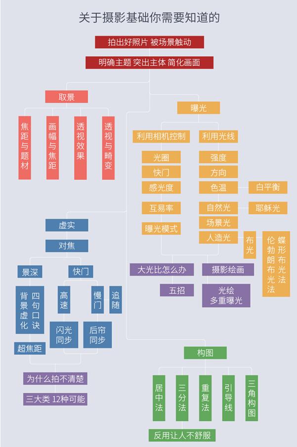 收購相機,收購鏡頭