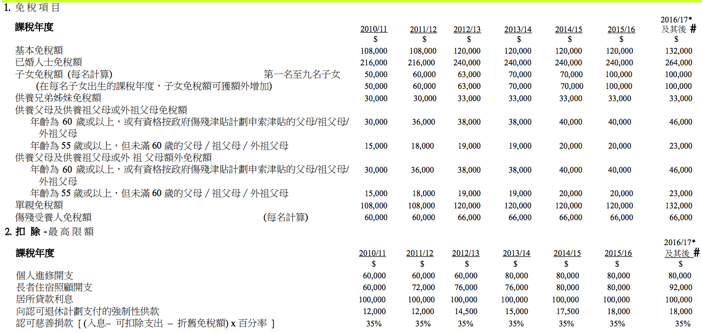 香港缴税指南：年入千万和年入十万，交多少税？ - 知乎