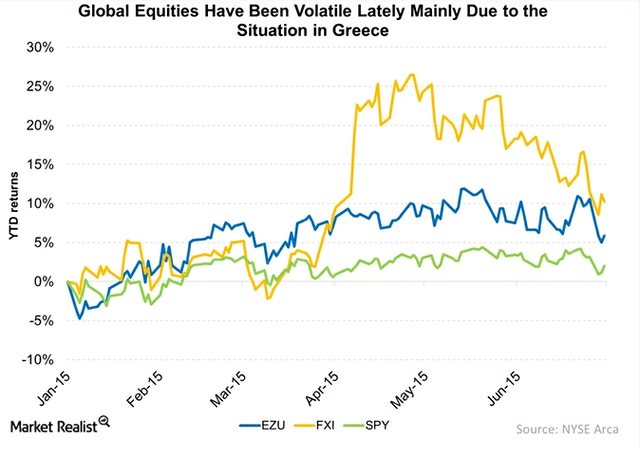 为何新华富时指数和A股大盘走势不一样? - 外