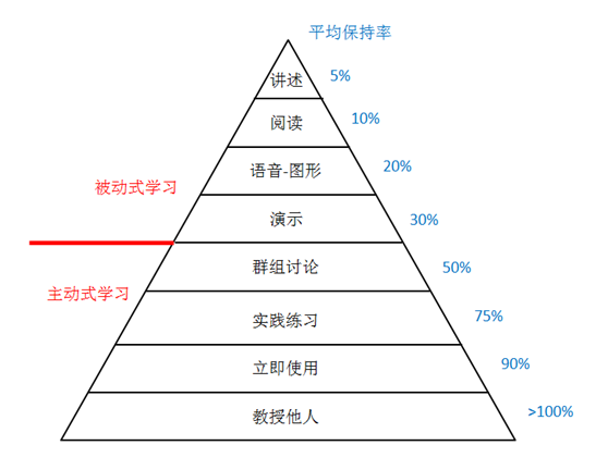 智能金字塔432图解图片