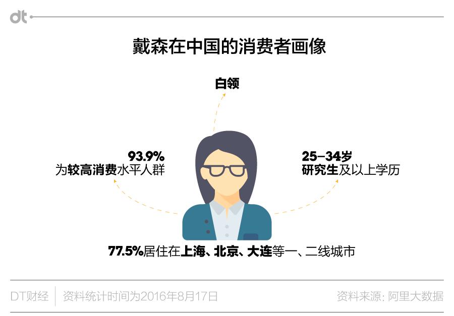 这个公司要用吸尘器和风扇来圆你的中产梦