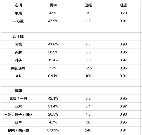 天天德州中的德州牛仔解析