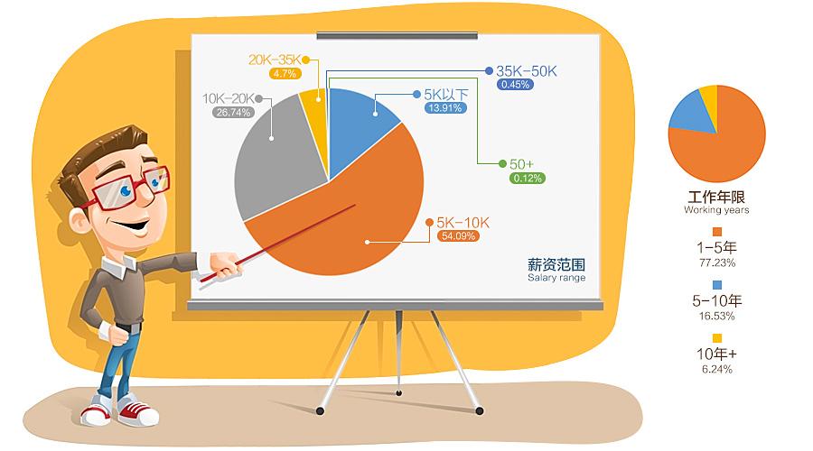 2015年互联网招聘寒冬,2016年就业和招聘趋势