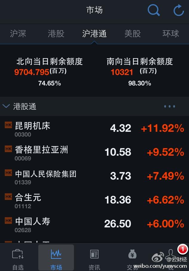 这个股票软件是什么? - 炒股 - 知乎