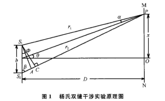 光栅方程中为什么光程差为dsinθ？ - 知乎