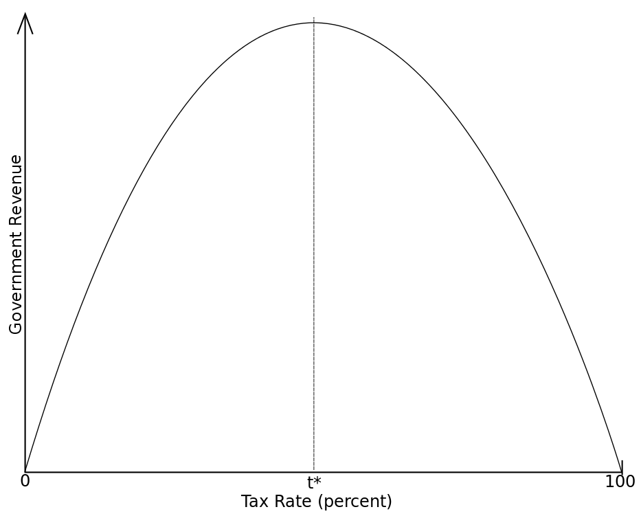 法国开征「富人税」会给法国经济带来什么影响