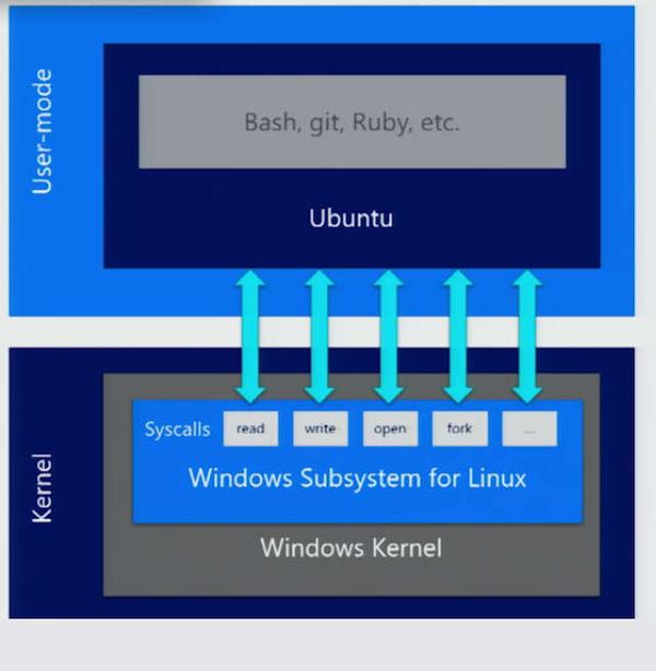 windows subsystem for android windows subsystem for android