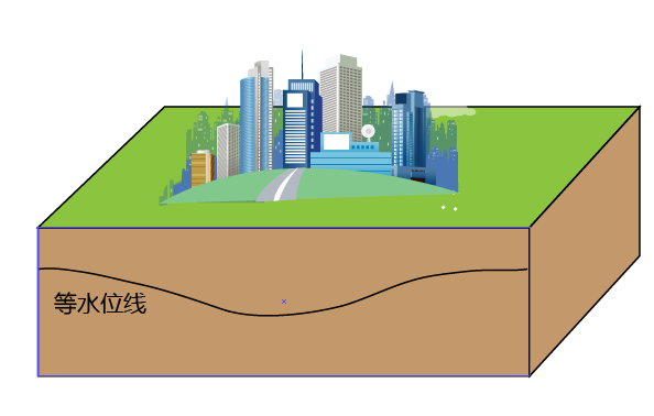 新闻中常说的某城市「过度抽取地下水」,城市中对地下水的使用是怎样