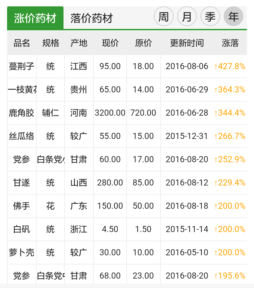 倒卖哪些合法高利润产品赚钱? - 豆豆豆豆豆豆