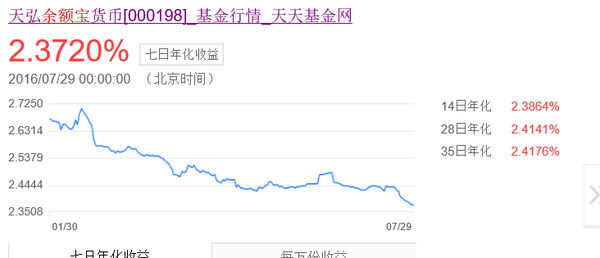 理财客服微信通知怎么发_理财客服微信通知怎么写_微信理财通客服