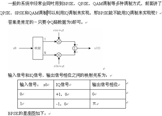 (二十)MPSK和MQAM调制的实现——利用IQ调制 (二十)MPSK和MQAM调制的实现——利用IQ调制