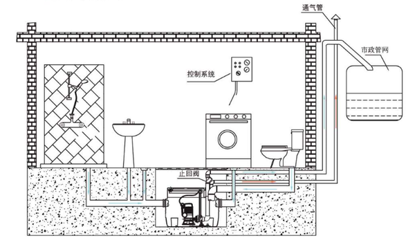 【分享】地铁排水系统是如何设计的？