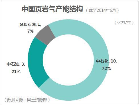 中石油是不是只卖石油?那如果哪天电动车普及