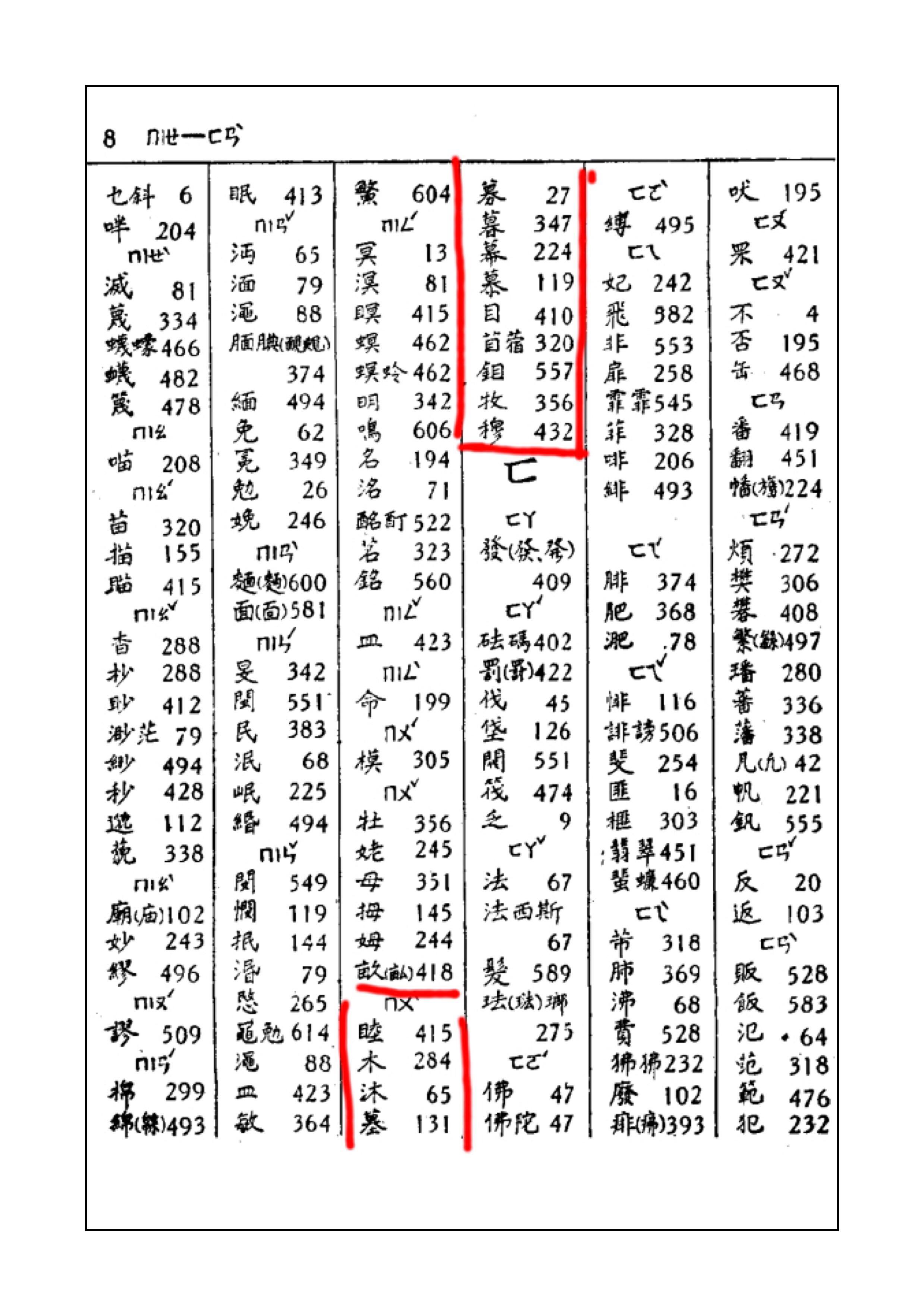 牟字作为姓氏怎么读