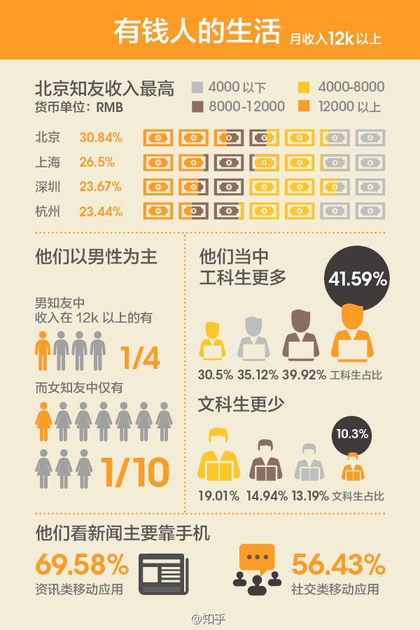 大部分 IT 从业者的薪资涨幅一般是什么情况?