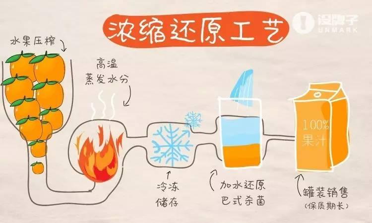 哪个牌子的橙汁最好喝? - 食物 - 知乎