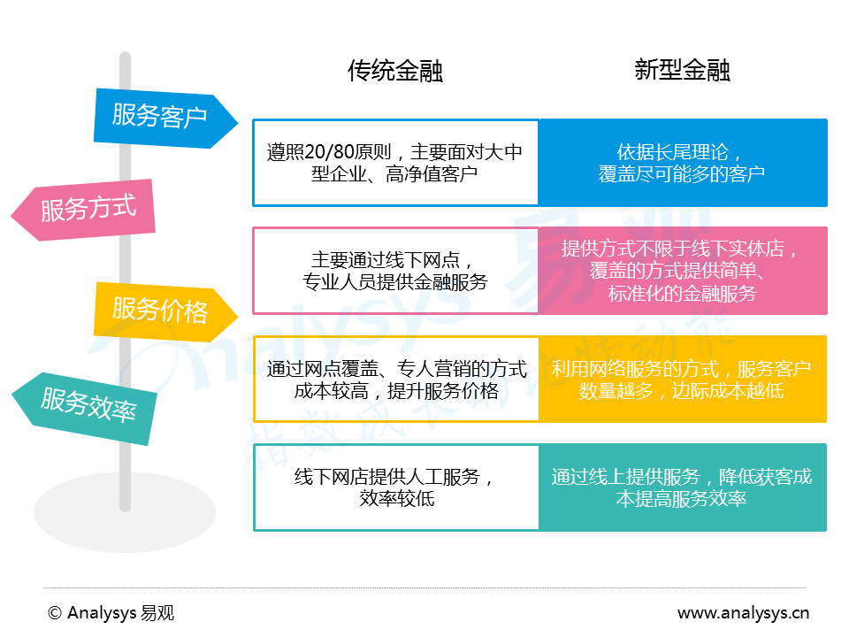 【G20热点聚焦】中国普惠金融专题研究报告2016 - 知乎