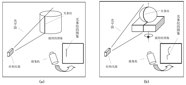贴个线结构光的示意图