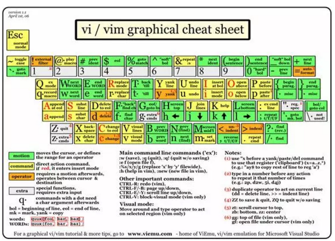 vim