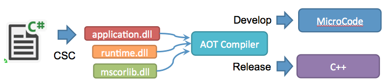 实现快速迭代的引擎设计 - Capcom RE Engine的架构与实现 实现快速迭代的引擎设计 - Capcom RE Engine的架构与实现