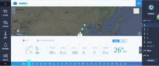 天气服务类的公司有哪些?