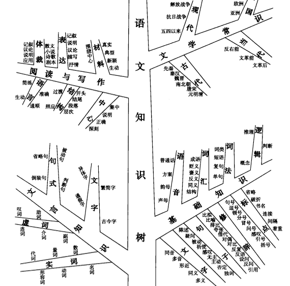 小学生作文怎么辅导? 小学生作文怎么辅导?