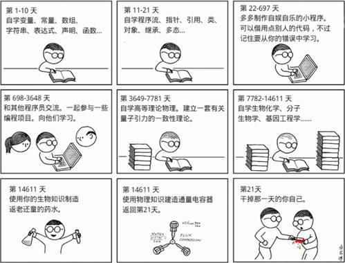 自学编程需要注意什么? - 王雷的回答 - 知乎