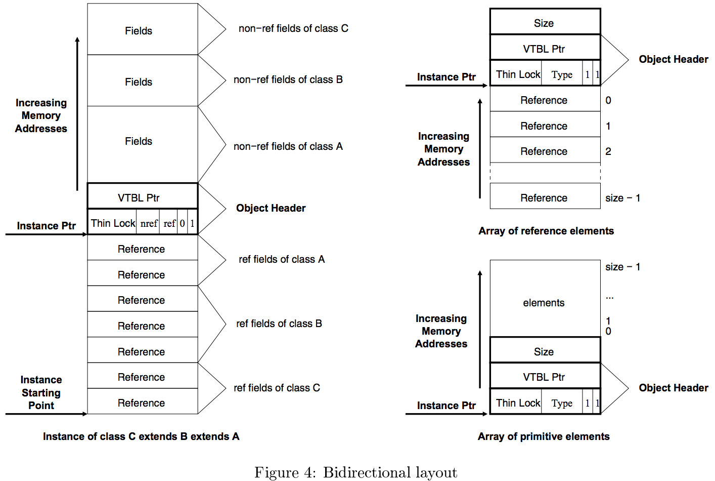虚函数表和虚函数指针是什么/在哪里 虚函数表和虚函数指针是什么/在哪里