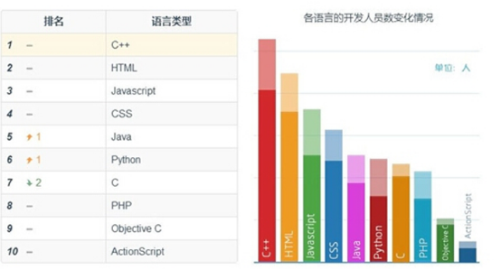 实战：基于Python构建运维自动化平台_Python