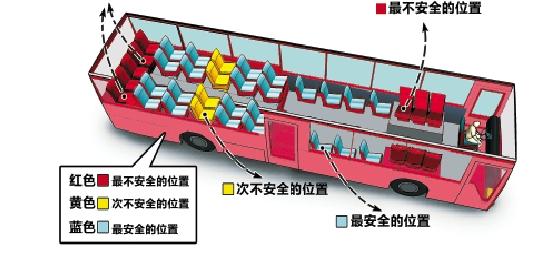 外出坐车大巴车小汽车什么位置最安全