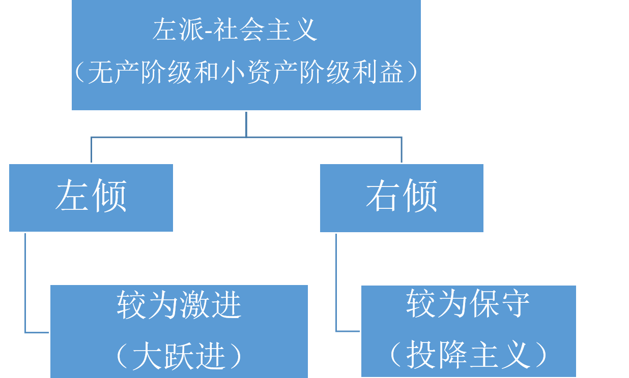 关注新闻的人经常会看到"左右翼"左右派"和"左右翼"诸如此类的字眼