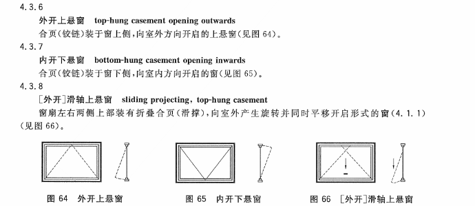 为什么有些窗设计成只能打开45度?