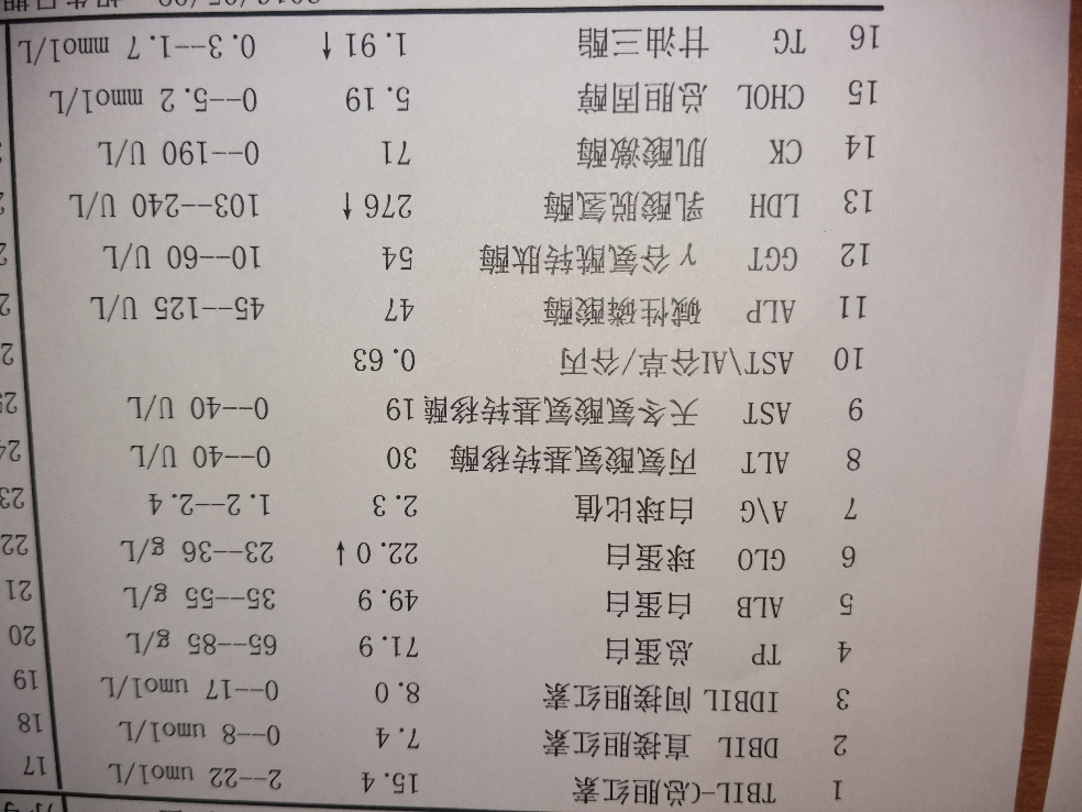 求指点该检查单影响公务员体检么? - 入职体检