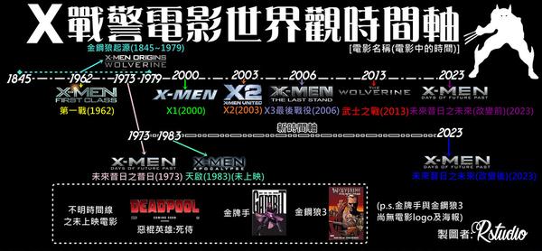 X战警天启 我的语焉不详里 藏着爱情的过去和未来 知乎