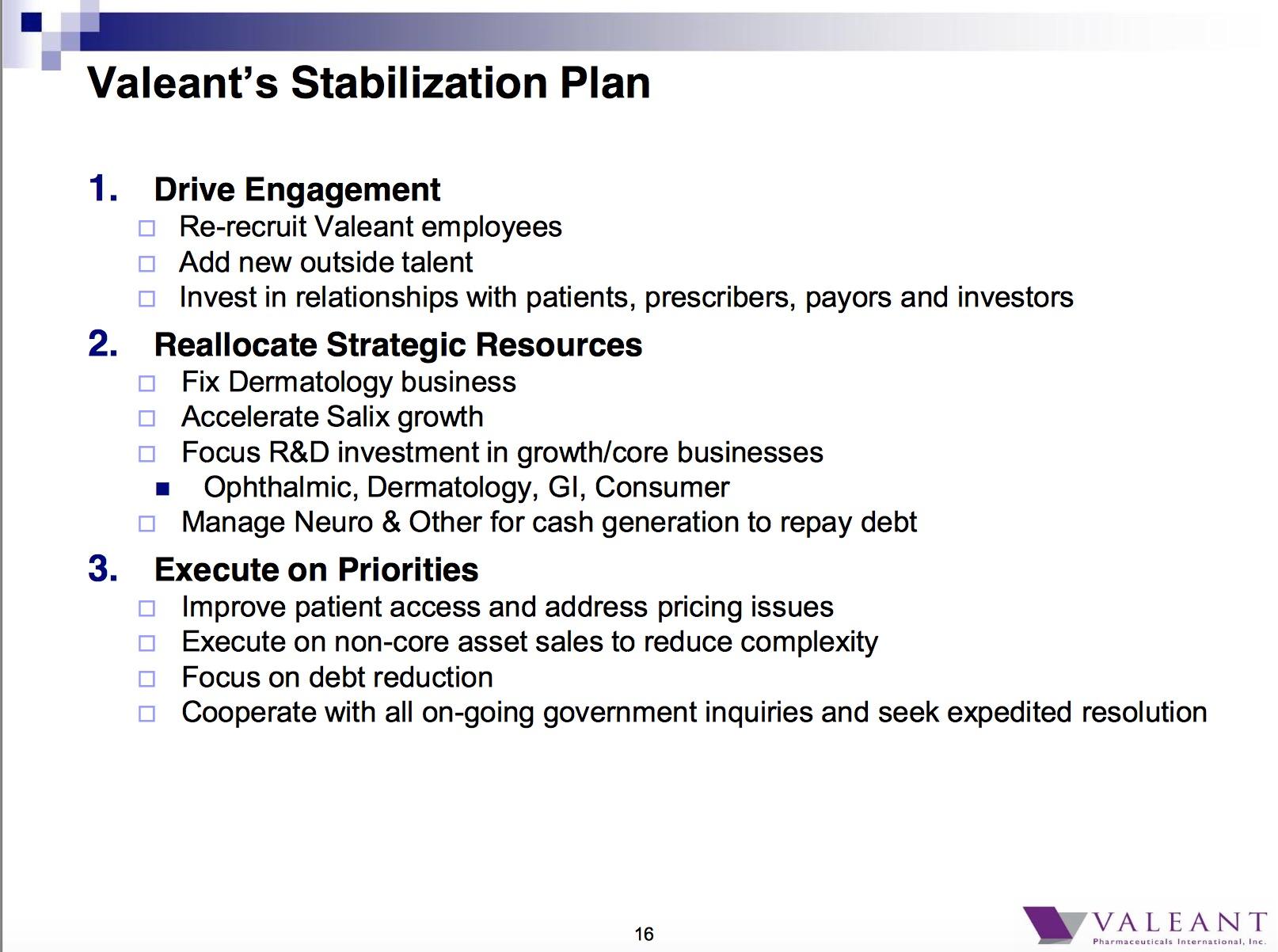 如何评价瓦伦特制药Valeant的股价在3月15日暴