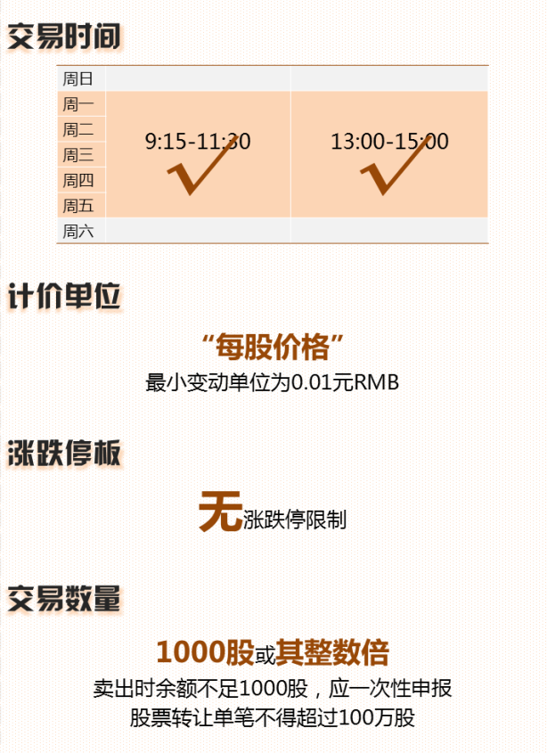 三板交易规则价格时间怎么算
