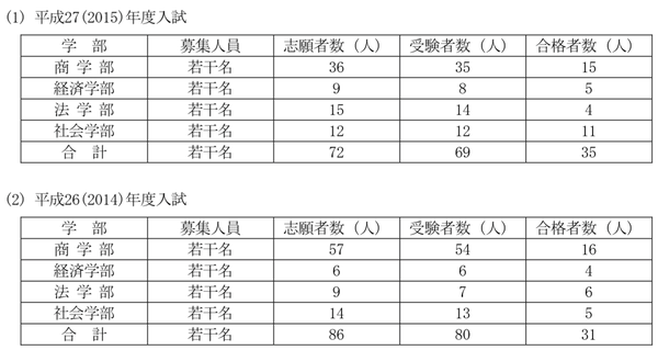 排骨老师谈进学 东工大和一桥怎么考 知乎