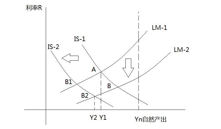 宏观经济学十日谈-Day 5-预期、通缩与通胀 - 知乎