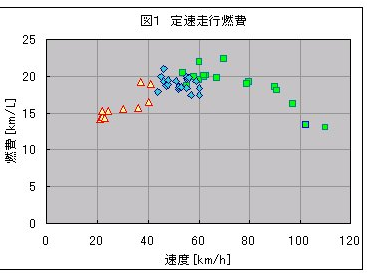 发动机 收藏夹 知乎