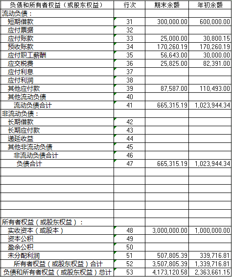 5分钟快速学会查看财务报表