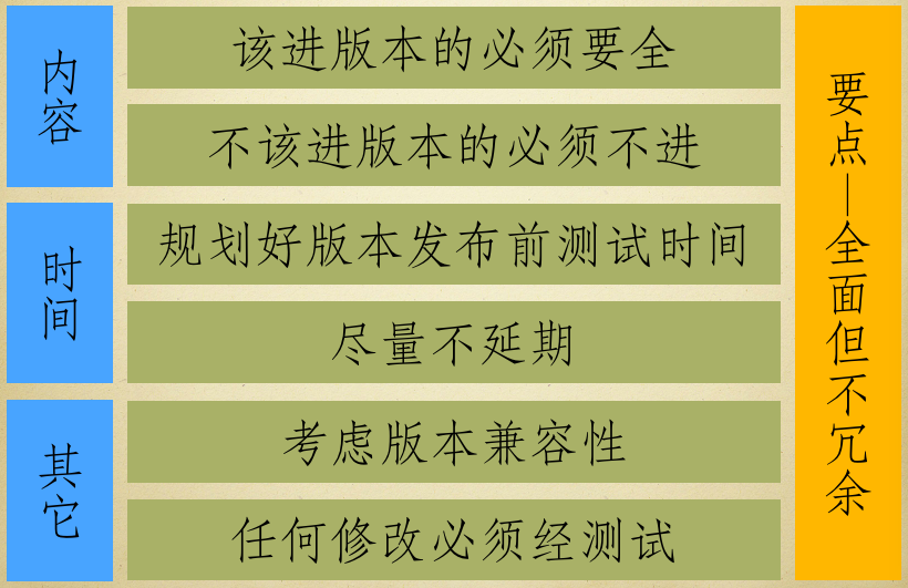 测试工程师的光荣与梦想(五) 测试工程师的光荣与梦想(五)