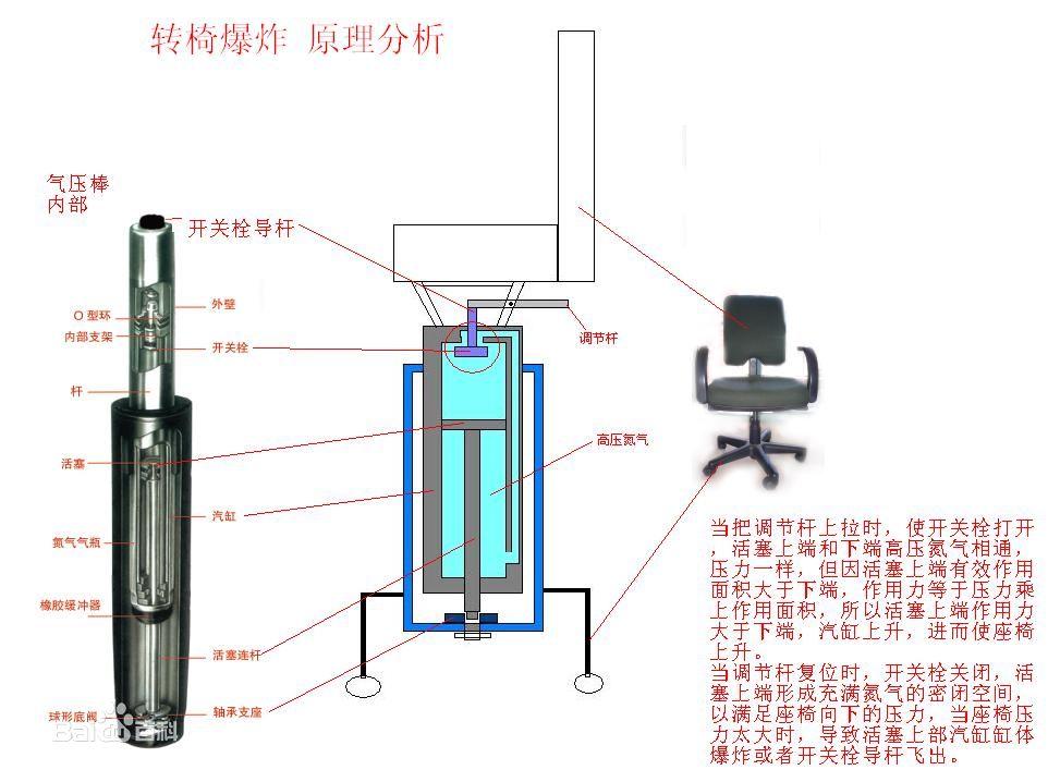 气压椅（升降椅）（旋转椅）到底是最高时候最安全还是最低最安全？