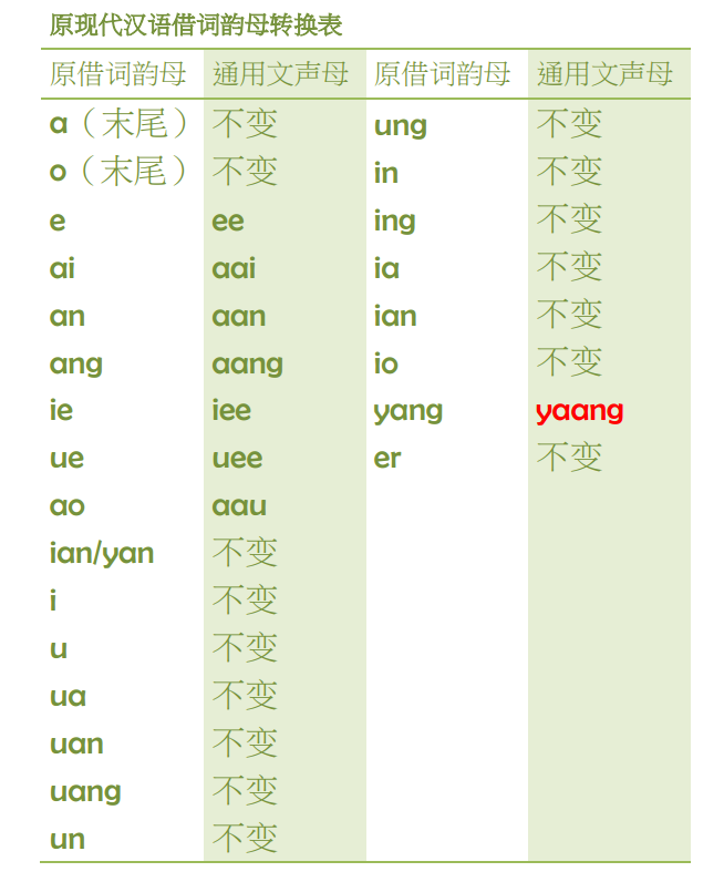 通用式布依文方案第四版