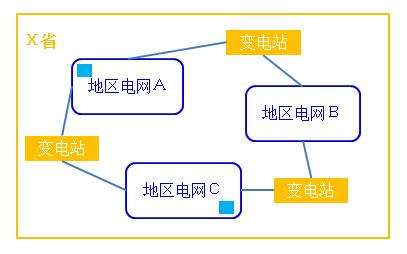 从发电厂到用户示意图图片