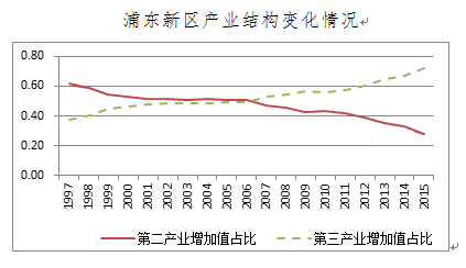 2013 年,天津滨海新区GDP 达8020.4 亿元,远超