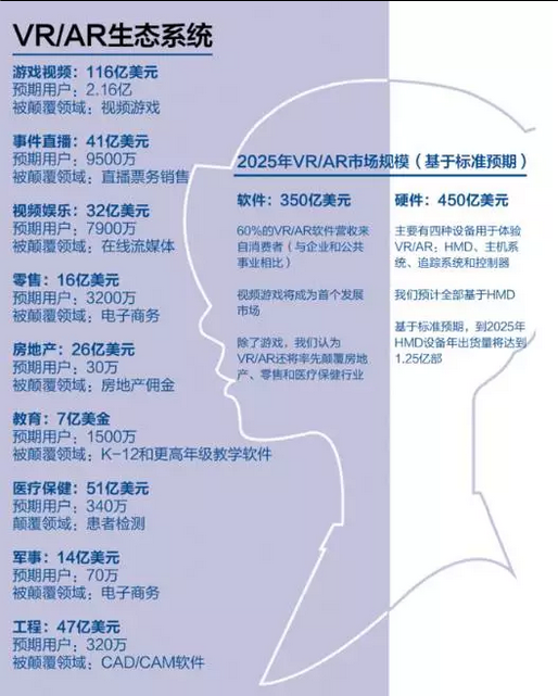 医疗VR,“手术”终有可以动“手”了 - 知乎